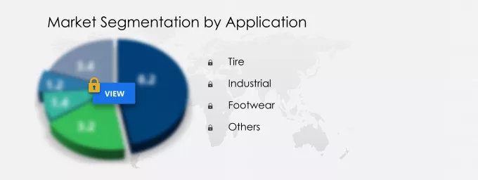 Insoluble Sulfur Market Share