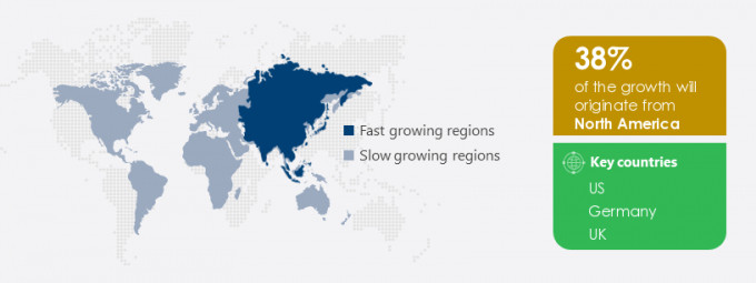 Pathology Instruments Market Share by Geography