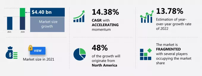 Loyalty Management Market Size