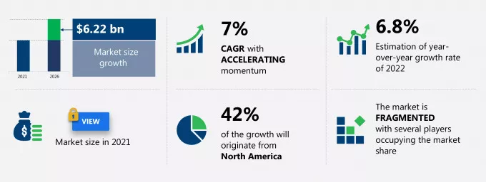 Off-Grid Energy Storage System Market Size