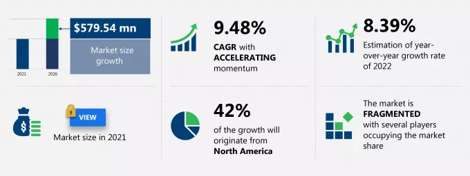 Third Party Logistics Software Market Size