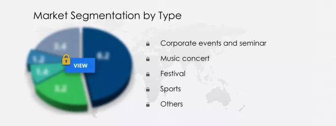 Events Industry Market Share