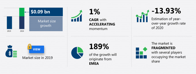 Automotive Winter Tire Market Size
