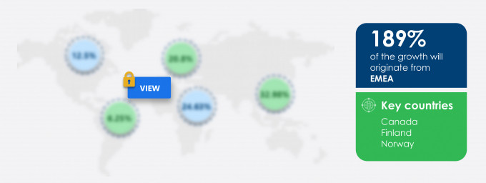 Automotive Winter Tire Market Share by Geography