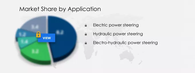 Automotive Steering Gearbox Market Share