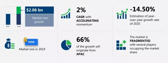 Automotive Steering Gearbox Market Size