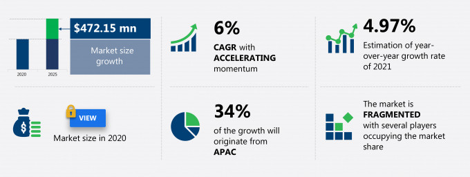 Construction Lifts Market Size