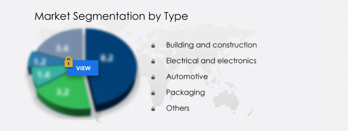 Rigid Transparent Plastics Market Share