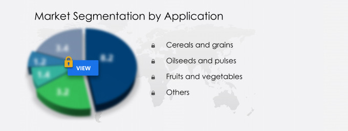 Controlled-release Fertilizer Market Share
