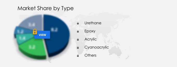 Structural Adhesives Market Share