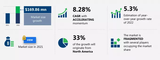 Home Healthcare Market Size