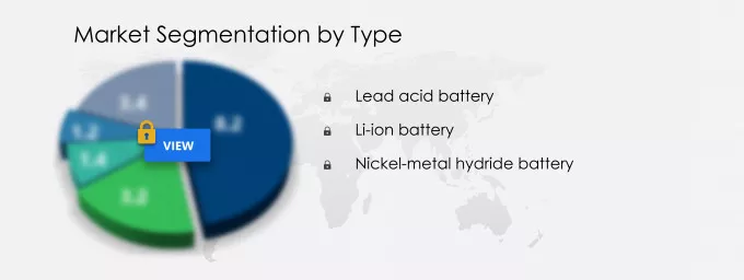 E-bike Battery Market Share