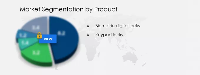 Digital Door Locks Market Share