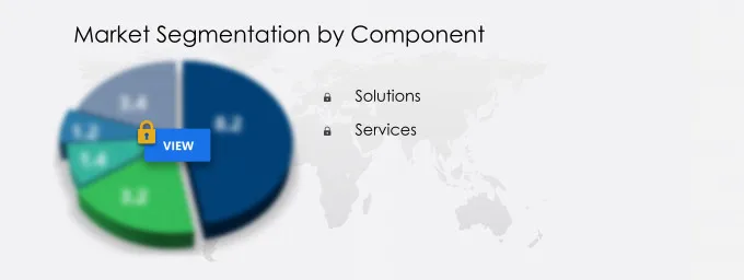Power Transmission Motion Control Market Share