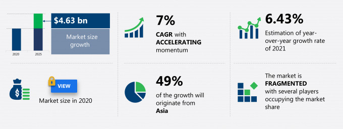 Animal Growth Enhancers Market Size