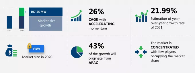 Molten Carbonate Fuel Cells (MCFCs) Market Size