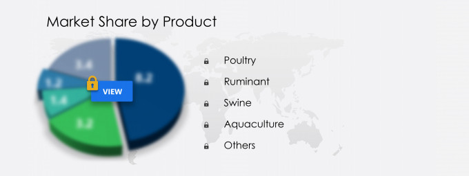 Feed Yeast Market Share