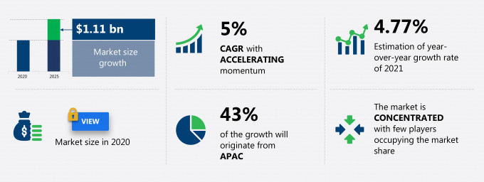 Cationic Surfactants Market Size
