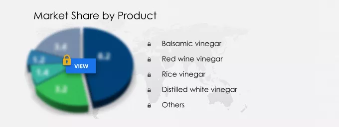 Vinegar Market Share