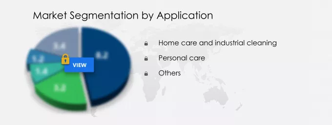 Cationic Surfactants Market Share