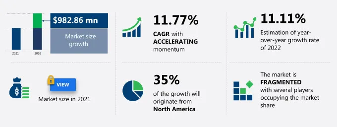 Hardware Security Modules Market Size