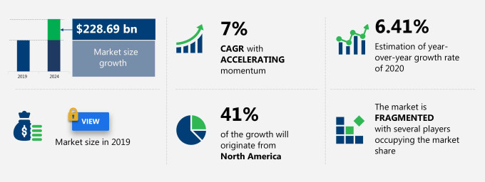 Veterinary Rapid Tests Market Size