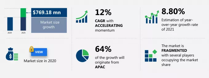 Battery Additives Market Size