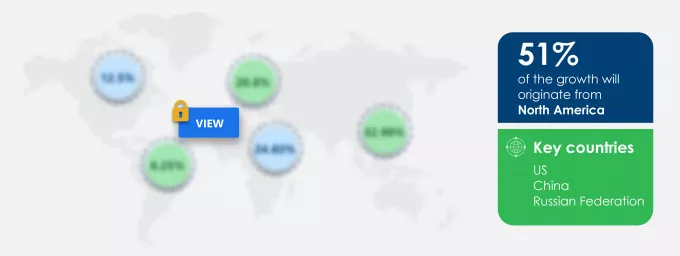 Military PPE Market Share by Geography