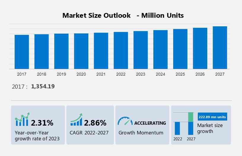 Pallet Market in US Size