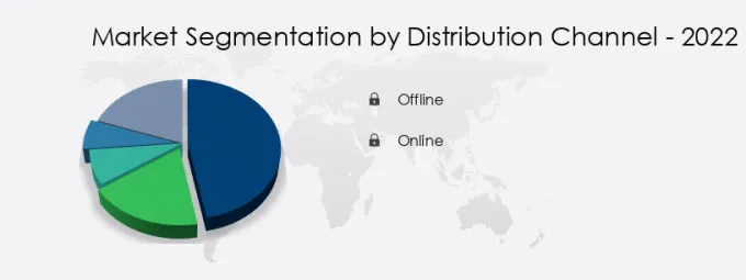 Global Cannabis-infused Edible Products Market Share by Distribution Channel