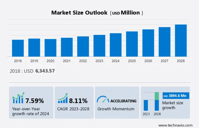 Research and Development Outsourcing Services Market Size