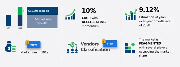 Data Center Construction Market Size