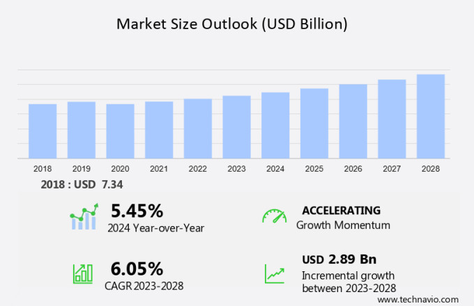 Solar Freezer Market Size