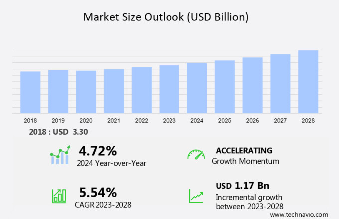 Aluminum Wire Rods Market in Europe Size