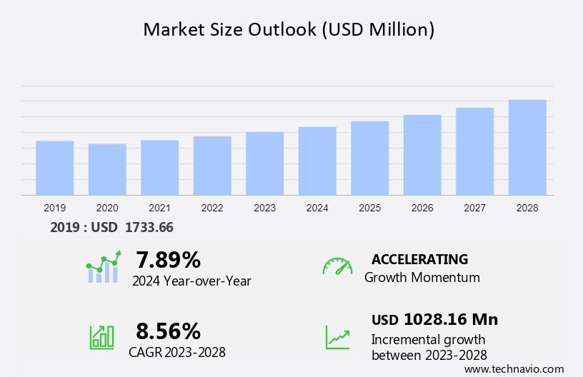 Commercial Espresso Machines Market Size