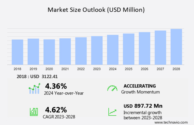 Automotive Power Window Switch Market Size