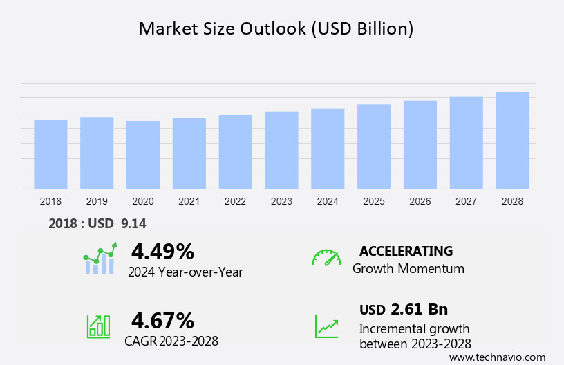 Anchor Handling Tug Supply Vessels Market Size
