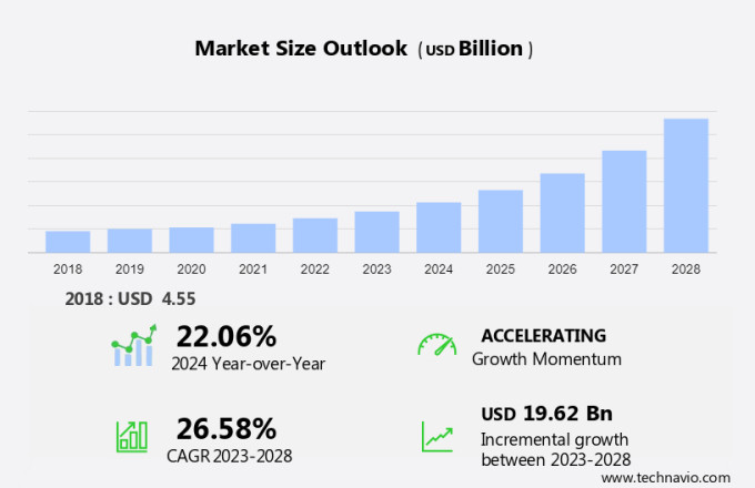Smart Connected Cooking Appliances Market Size
