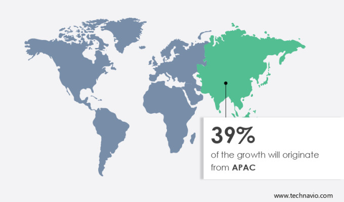 Pressure Sensors Market Share by Geography
