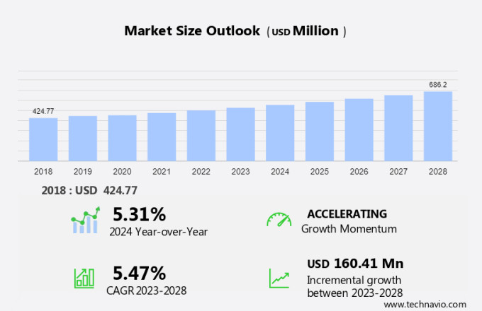 Fog Free Mirrors Market Size