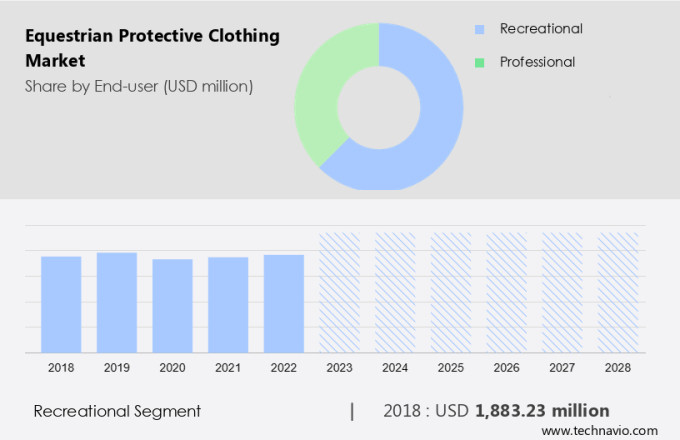 Equestrian Protective Clothing Market Size