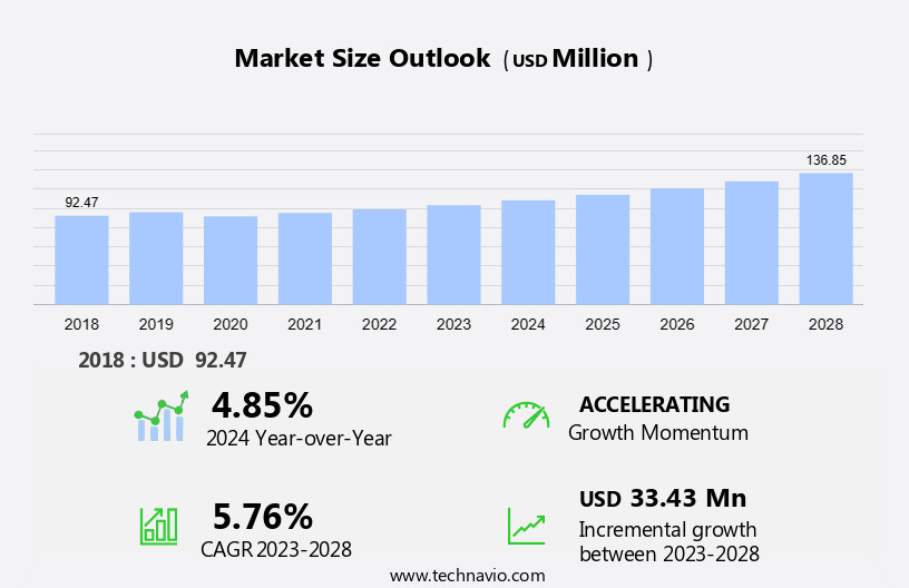 Amino Acid Analyzer for Industrial, Preclinical, and Clinical Usage Market Size