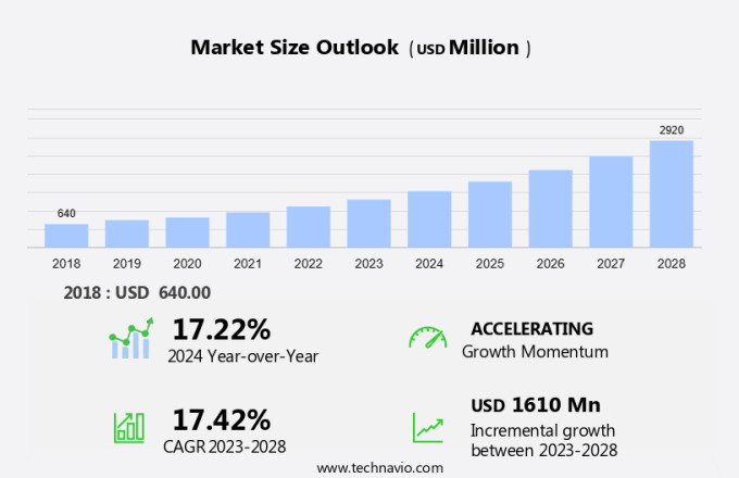 GaN RF Devices Market Size