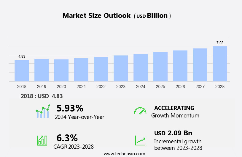 Compact Power Equipment Rental Market Size
