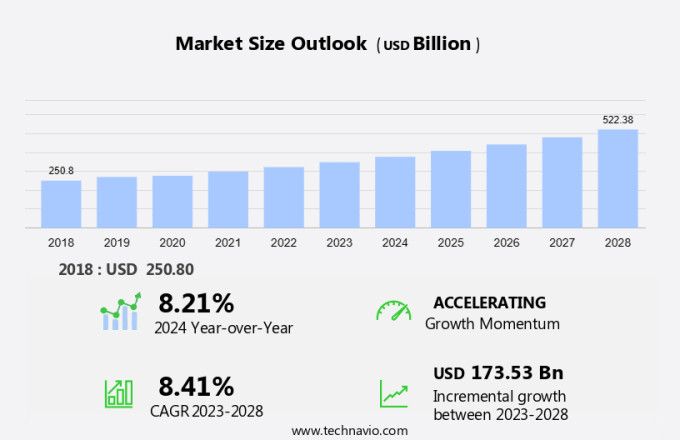 Two-wheeler Keyless Entry System Market Size