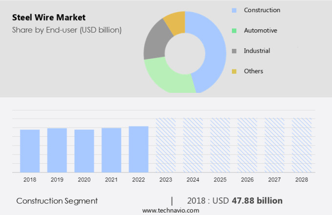 Steel Wire Market Size