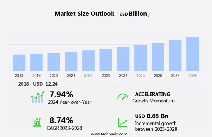 Hydraulic Fracturing Market in APAC Size