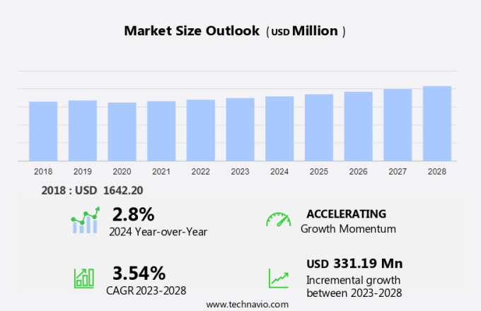 Styrene Butadiene (SB) Latex Market in Europe Size