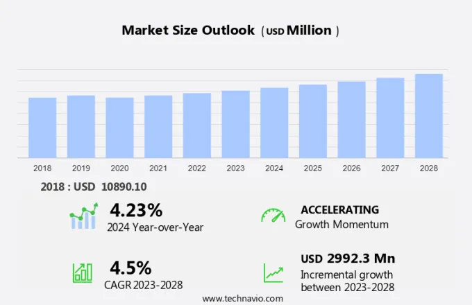 Ear Infection Treatment Market Size
