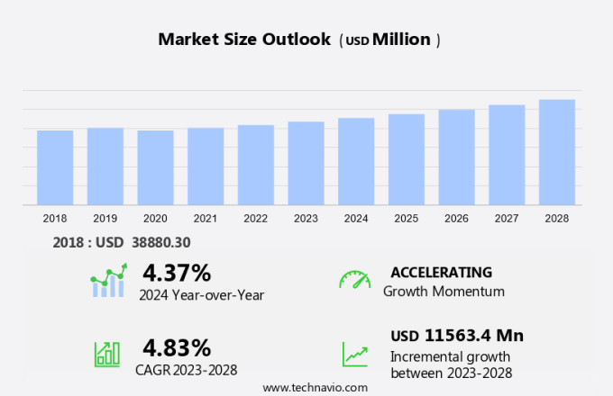 Phosphorus Fertilizers Market Size